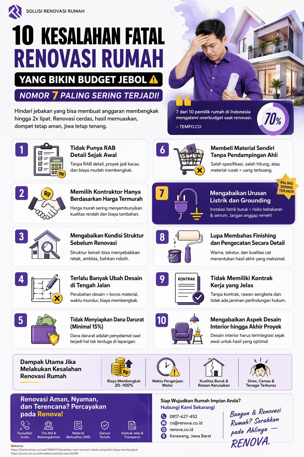 Infografis 10 kesalahan renovasi rumah yang menyebabkan budget membengkak, lengkap dengan ilustrasi modern dan tips menghindari overbudget.
