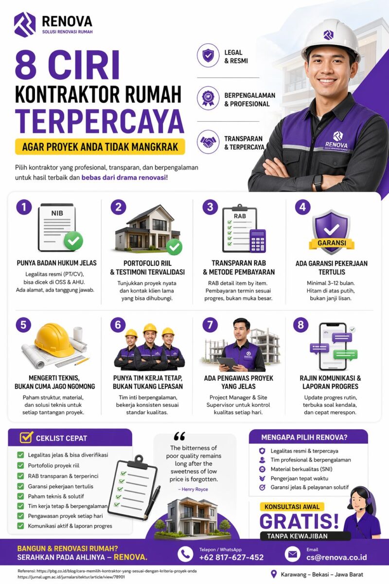 Infografis 8 ciri kontraktor rumah terpercaya agar proyek renovasi tidak mangkrak dengan desain modern dan profesional