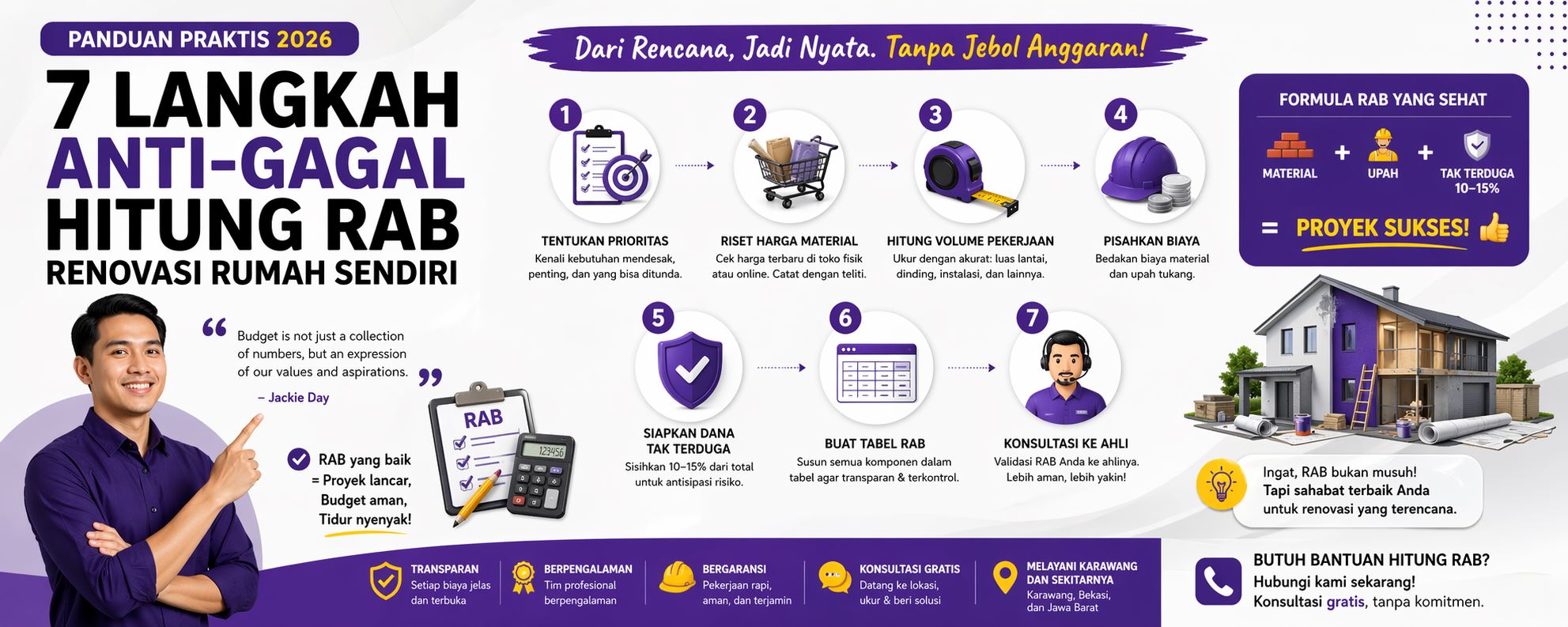 Cara Menghitung RAB Renovasi Rumah 7 Langkah